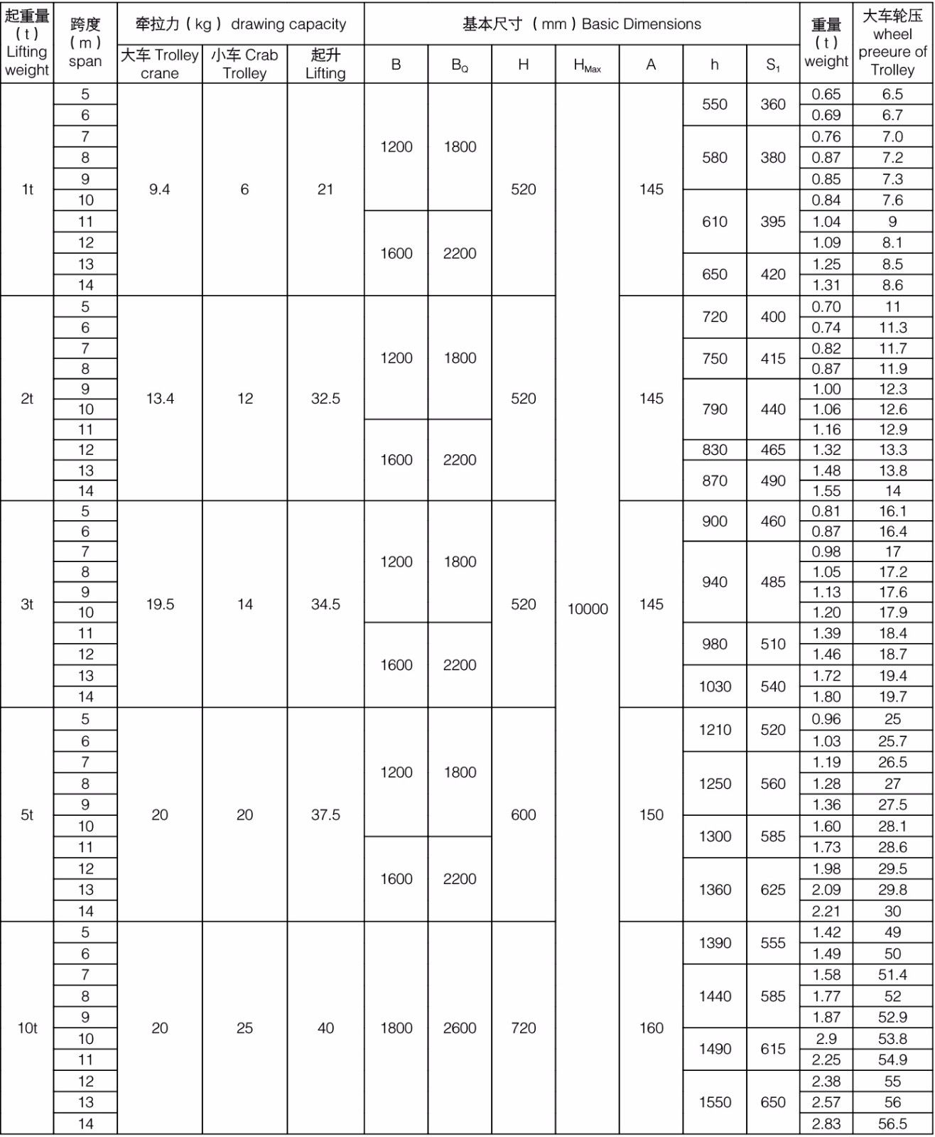 Bet16������